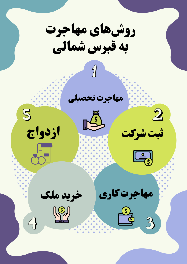 روش‌های مهاجرت به قبرس شمالی