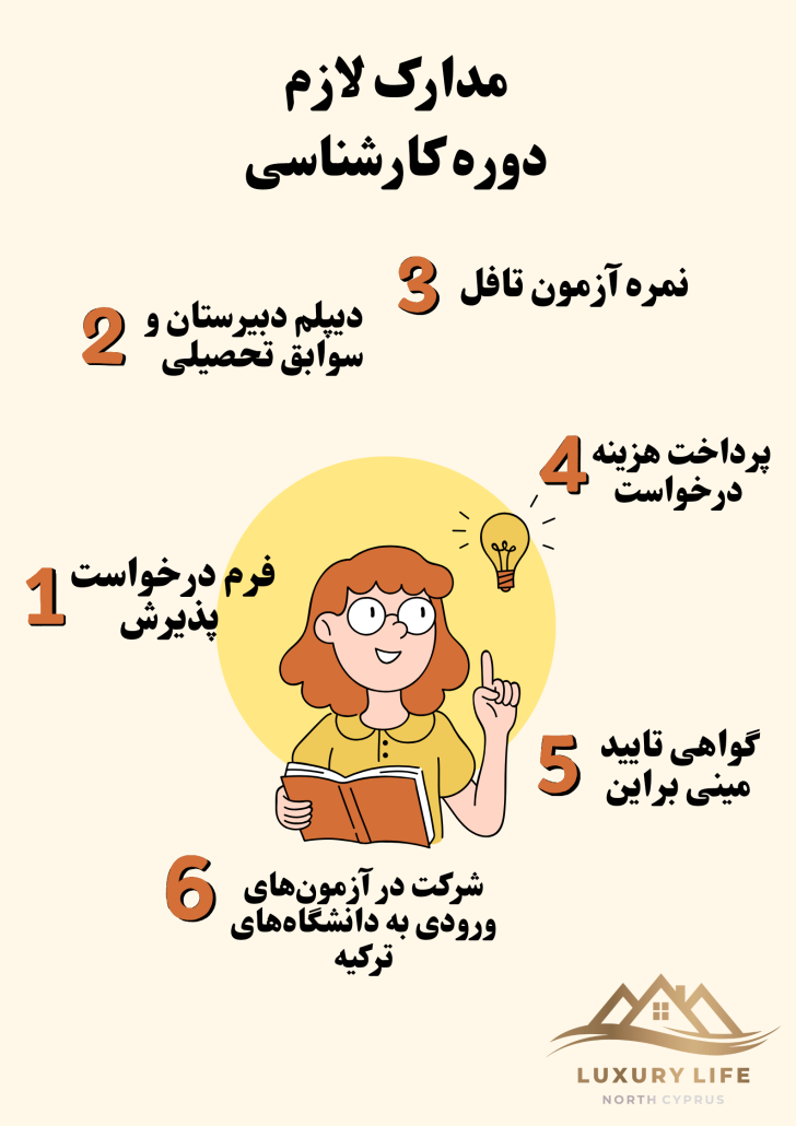 مدارک لازم دوره کارشناسی