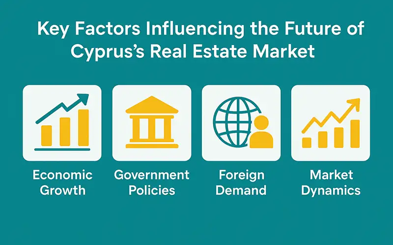 The Future of the Real Estate Market in Cyprus